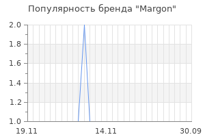 Популярность бренда margon