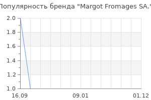 Популярность бренда Margot Fromages SA.