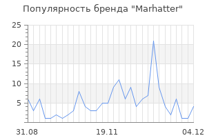Популярность бренда marhatter