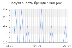 Популярность бренда mari joo