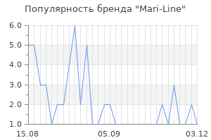 Популярность бренда mari line