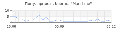 Популярность mari line