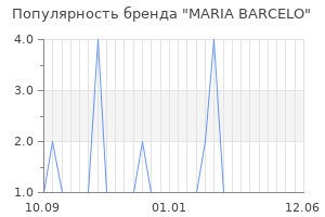 Популярность бренда maria barcelo