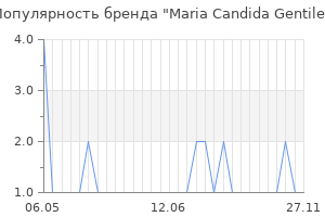 Популярность бренда maria candida gentile