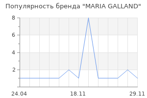 Популярность бренда MARIA GALLAND