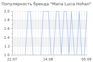Популярность бренда maria lucia hohan
