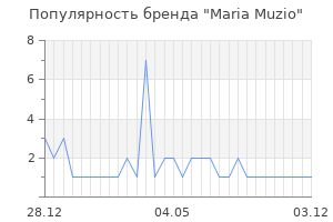 Популярность бренда Maria Muzio