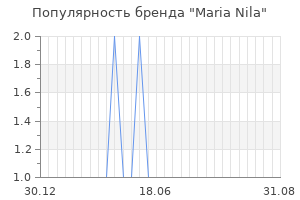 Популярность бренда maria nila