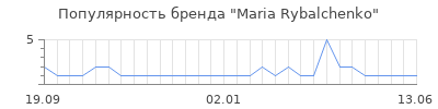 Популярность maria rybalchenko