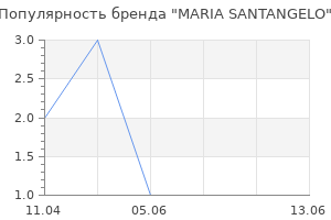 Популярность бренда MARIA SANTANGELO