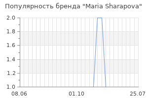 Популярность бренда maria sharapova