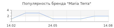 Популярность Maria Terra