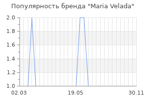 Популярность бренда maria velada