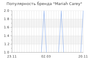 Популярность бренда mariah carey