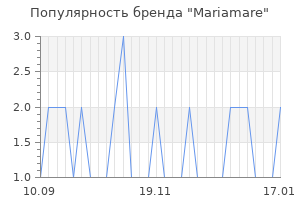 Популярность бренда mariamare