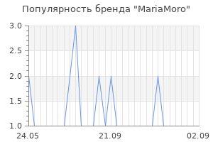 Популярность бренда mariamoro