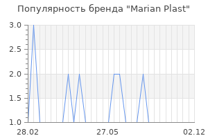 Популярность бренда marian plast