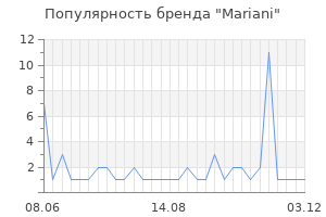 Популярность бренда mariani