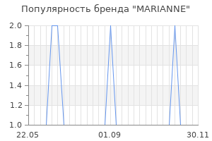 Популярность бренда marianne