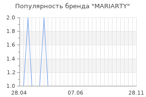 Популярность бренда mariarty