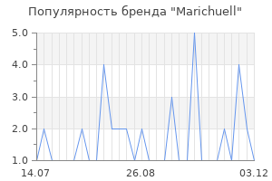 Популярность бренда marichuell