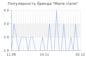 Популярность бренда marie claire