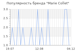 Популярность бренда marie collet