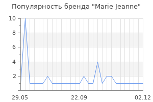 Популярность бренда Marie Jeanne
