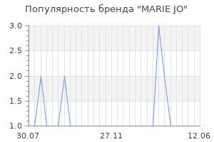 Популярность бренда marie jo