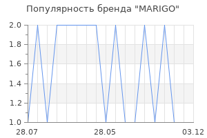 Популярность бренда MARIGO
