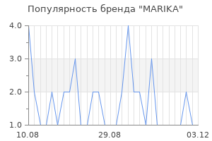 Популярность бренда MARIKA