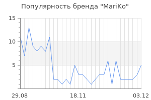 Популярность бренда mariko