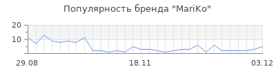 Популярность mariko