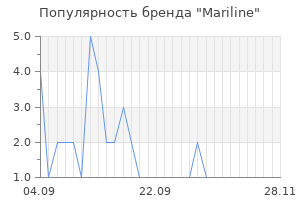 Популярность бренда mariline