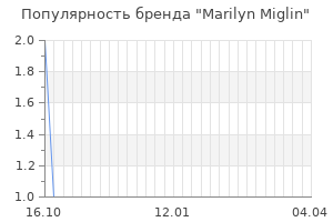 Популярность бренда marilyn miglin