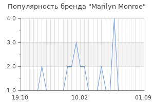 Популярность бренда marilyn monroe