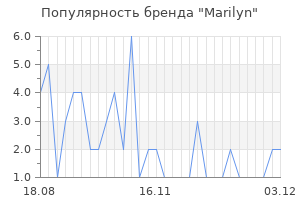 Популярность бренда marilyn