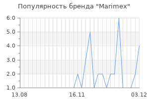 Популярность бренда marimex