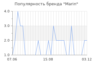 Популярность бренда marin