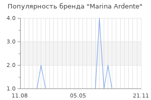 Популярность бренда marina ardente