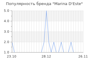 Популярность бренда marina d este