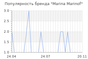 Популярность бренда marina marinof