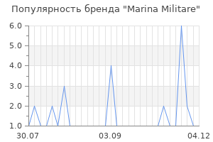 Популярность бренда marina militare