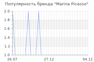 Популярность бренда marina picasso