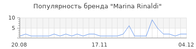 Популярность marina rinaldi