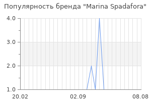 Популярность бренда marina spadafora
