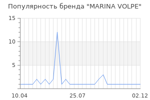 Популярность бренда marina volpe