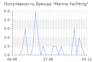 Популярность бренда marina yachting