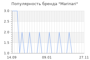 Популярность бренда marinari