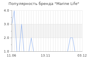 Популярность бренда Marine Life